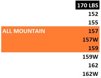 how long should your snowboard be