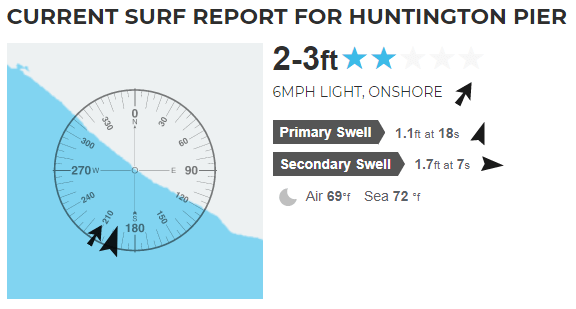 how to read a surf report