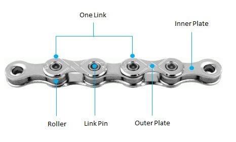 how to lubricate your bike chain